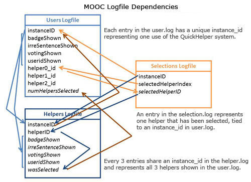 The QuickHelper logfile dependencies